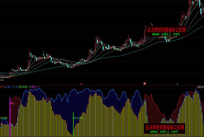 ͬ��혺��R���F(xi��n)�ٱPָ�˹�ʽ