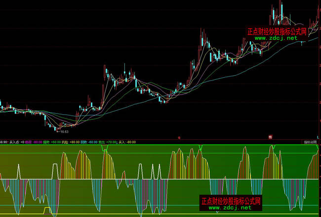 ͬ����?sh��)���֪�I�u�ٱPָ�˹�ʽ