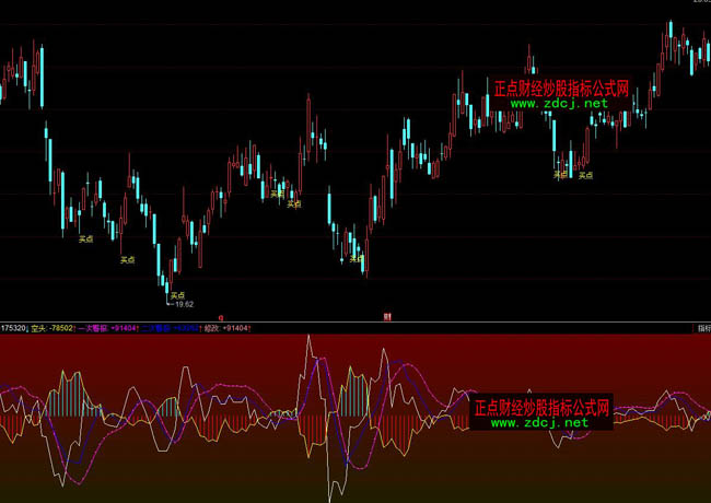 ͬ��혶�տ��P�ٱPָ�˹�ʽ