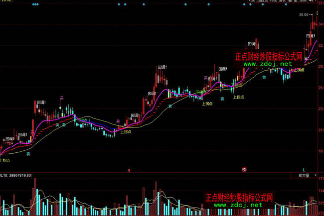 ͬ����I�u�ٱP��ָ��(bi��o)��ʽ