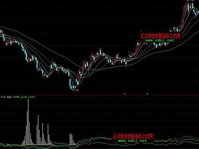 ͬ��혵ײ����I���ײٱPָ��(bi��o)��ʽ