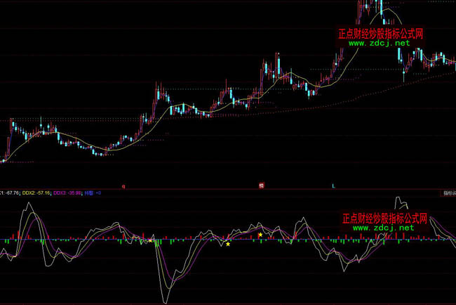 ͬ����Y���α��ʲٱPָ��(bi��o)��ʽ