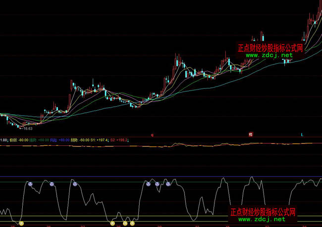 ͬ��혳��׌��òٱP(p��n)ָ��(bi��o)��ʽ