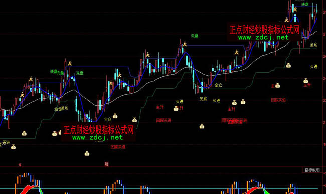 ͬ���һ̖֧�ξ��I�M(j��n)ϴ�P���ָ��(bi��o)��ʽ