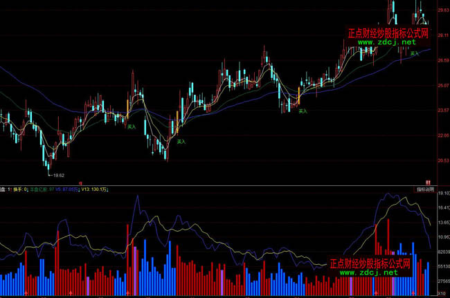 ͬ��혾�Ʒ�ɽ�������ָ��(bi��o)��ʽ