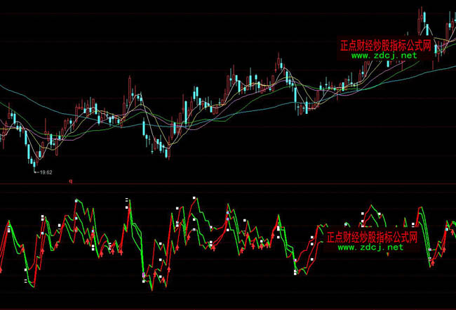 ͬ���BIAS����ճ�ϲٱPָ��(bi��o)��ʽ