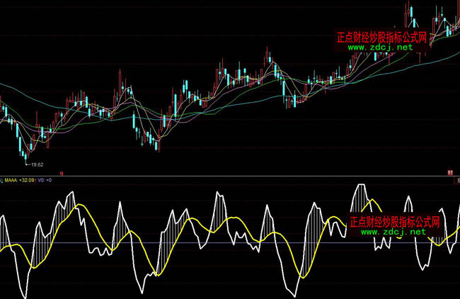 ͬ��혲����I�u�ٱPָ�˹�ʽ