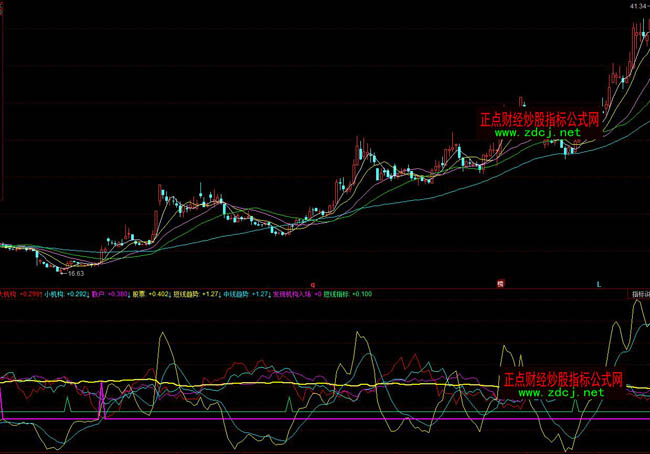 ͬ��혙C(j��)��(g��u)���(ch��ng)���βٱP(p��n)ָ��(bi��o)��ʽ