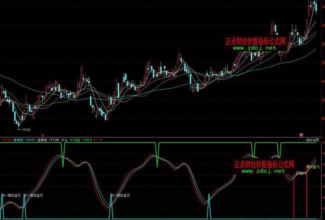 ͬ��혲������w�I�u�ٱPָ��(bi��o)��ʽ