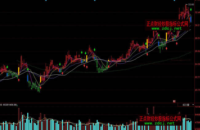 ͬ��혲ٱP��BS���I�uָ��(bi��o)��ʽ