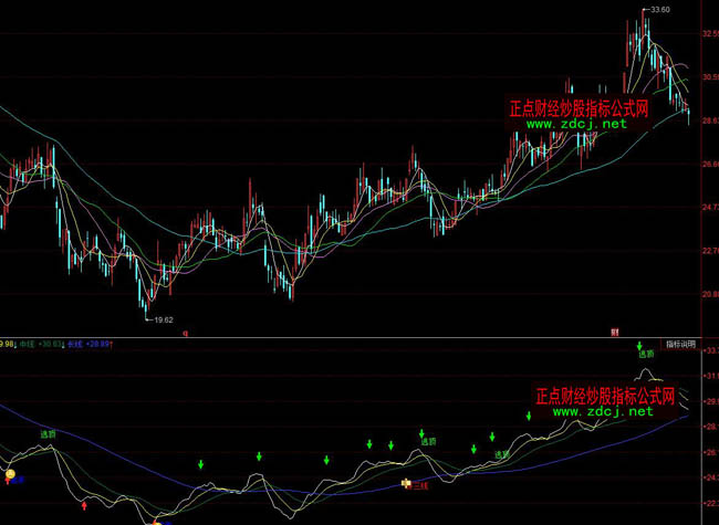 ͬ��혺�����픲��βٱPָ��(bi��o)��ʽ