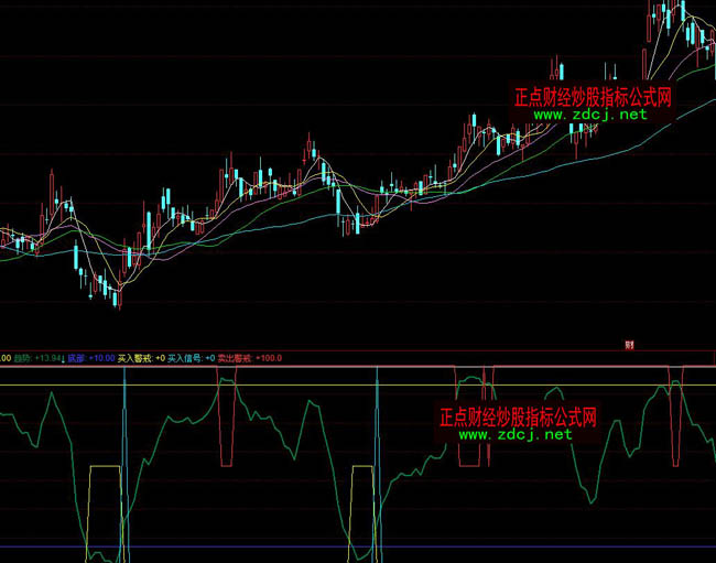 ͬ��혲��γ����ٱP(p��n)ָ��(bi��o)��ʽ