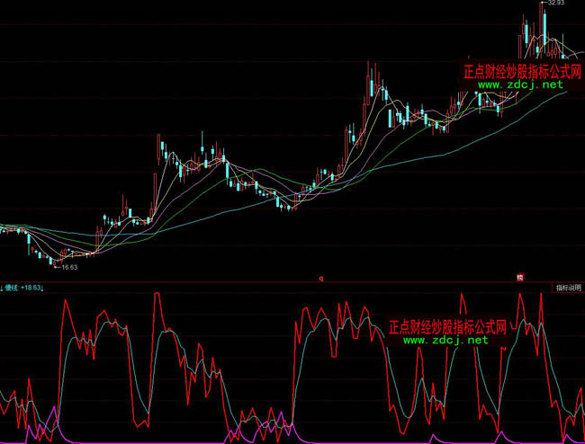 ͬ����������I����ָ��(bi��o)��ʽ