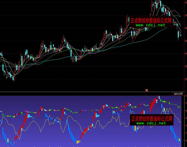 ͬ����pk�����βٱPָ��(bi��o)��ʽ