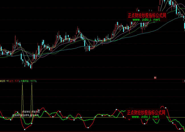 ͬ��������Y���M(j��n)��(ch��ng)�C(j��)��ָ��(bi��o)��ʽ