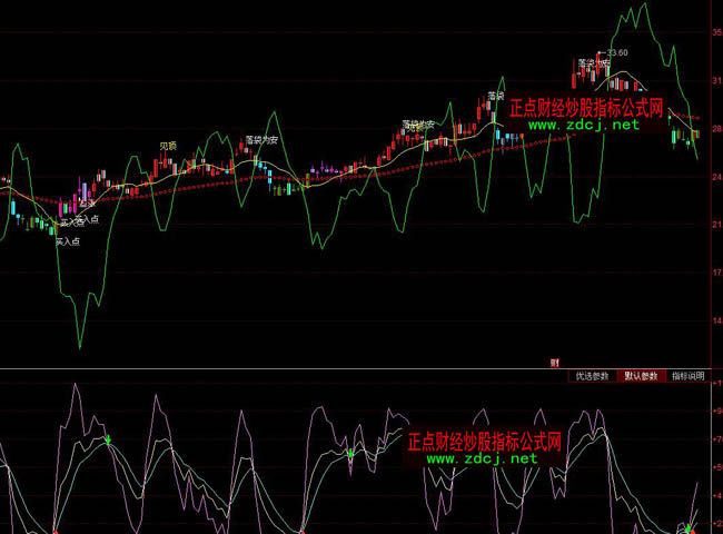 ͬ��혶���������I�uָ�˹�ʽ