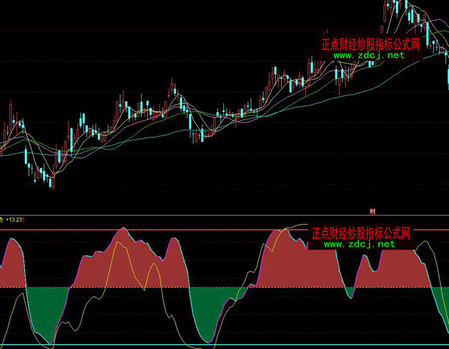 ͬ�������څ�����������βٱPָ��(bi��o)��ʽ