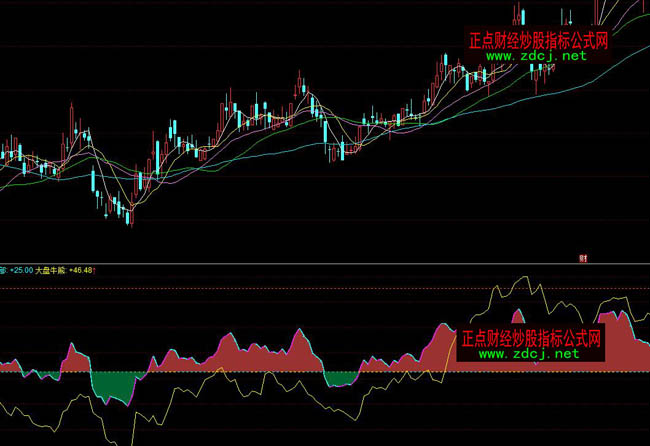 ͬ���ţ��������ָ��(bi��o)��ʽ