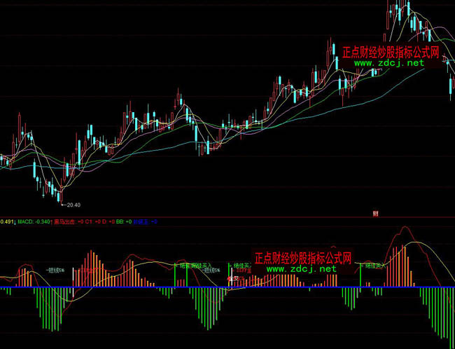 ͬ���MACD���^���I��ָ��(bi��o)��ʽ