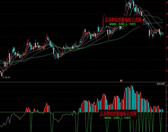 ͬ��혫@���v�M���βٱPָ��(bi��o)��ʽ