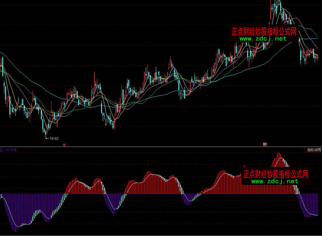 ͬ����I�u�Q�߲ٱPָ��(bi��o)��ʽ