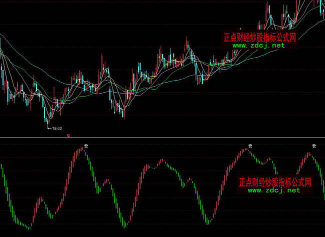 ͬ����I�u����֮��ָ��(bi��o)��ʽ