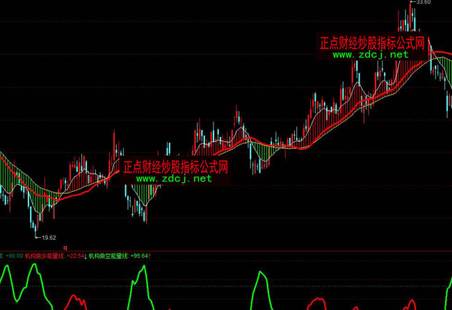 ͬ����������½��}�ȱ��qָ�˹�ʽ