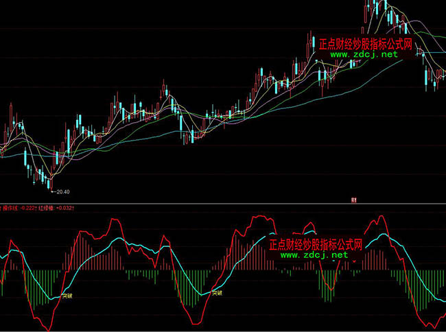 ͬ���ͻ����̖(h��o)�I(m��i)��ٱP(p��n)ָ��(bi��o)��ʽ