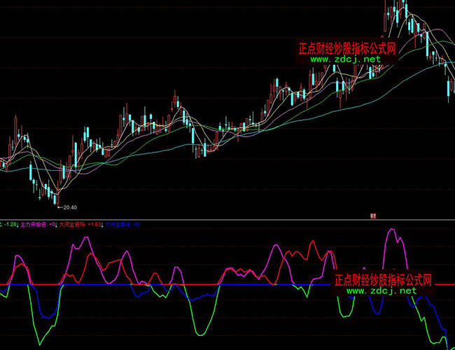 ͬ��������Y������׃��ָ��(bi��o)��ʽ