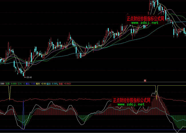 ͬ��혽^�����ײ��βٱP(p��n)ָ��(bi��o)��ʽ