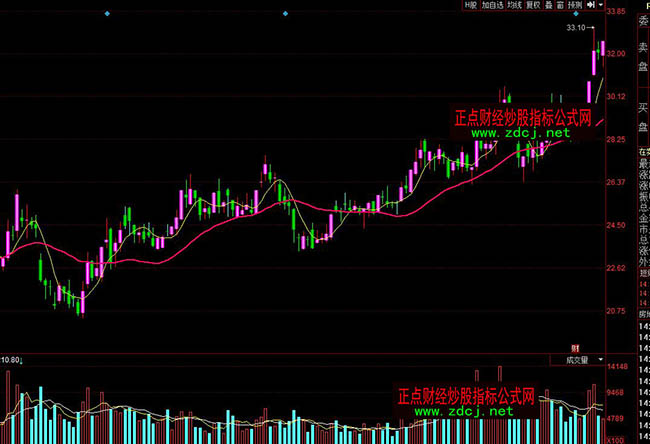 ͬ����iţ�ɲ��βٱPָ��(bi��o)��ʽ