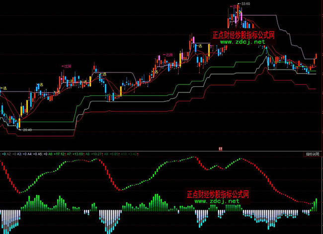 ͬ���Ư���ΑB(t��i)څ��(sh��)����ָ��(bi��o)��ʽ