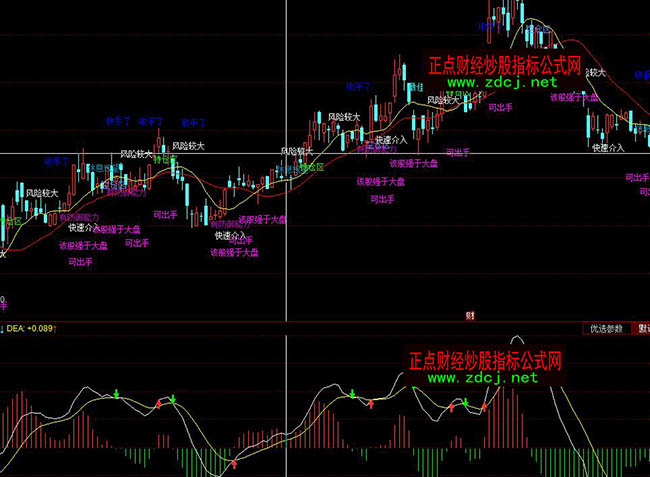 ͬ���������ȡ��ٱPϵ�y(t��ng)ָ�˹�ʽ