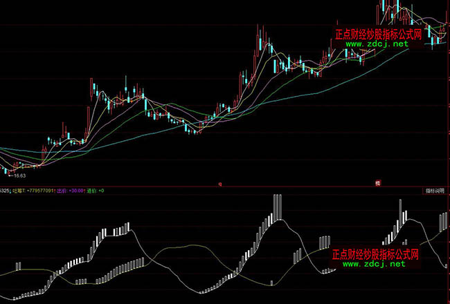 ͬ����c�f�ҹ��貨�βٱPָ��(bi��o)��ʽ