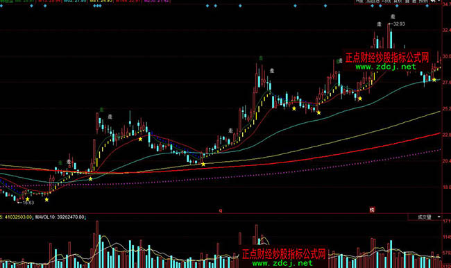 ͬ��혚g�����P(p��n)����(xi��n)�I(m��i)�c(di��n)��ʾָ��(bi��o)��ʽ