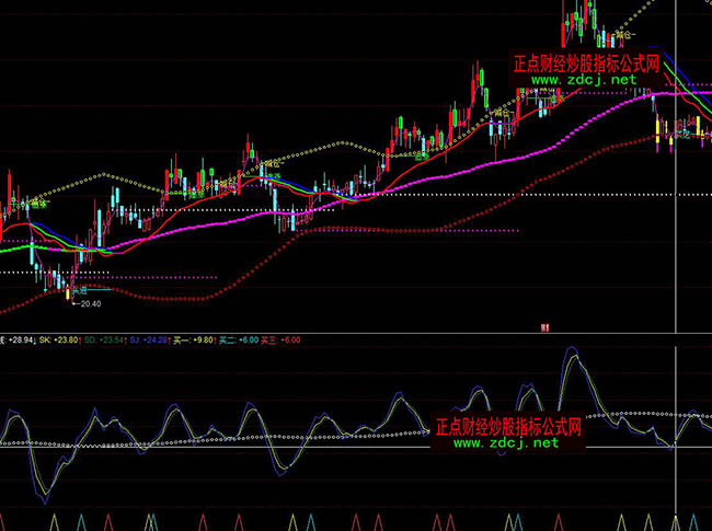 ͬ��혘����I(m��i)��ָ��(bi��o)��ʽ