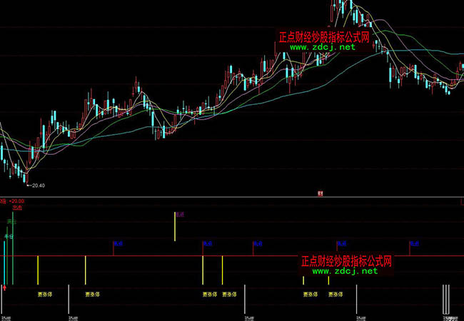 ͬ���һ��ʮ�����I�uָ��(bi��o)��ʽ