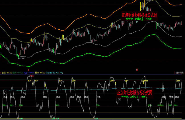 ͬ��혾�Ʒ���βٱPָ��(bi��o)��ʽ