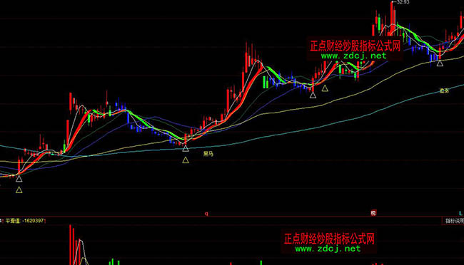 ͬ��혺��R�M�ϲ��βٱPָ��(bi��o)��ʽ