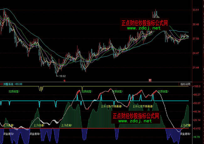 ͬ��혿��P����(g��)�ɲ����I�uָ��(bi��o)��ʽ