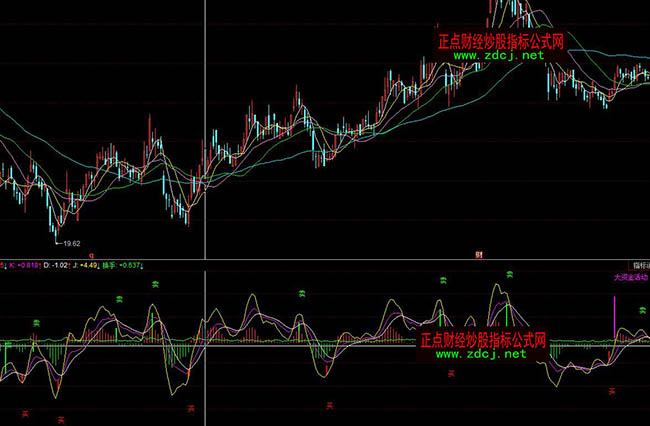 ͬ��혳���(j��)�̾����I�uָ��(bi��o)��ʽ