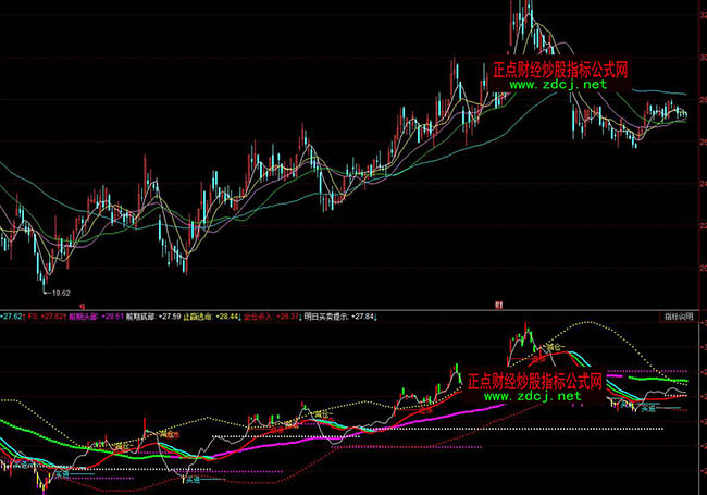 ͬ���ȫ�}ֹ�Aڅ��(sh��)����ָ��(bi��o)��ʽ