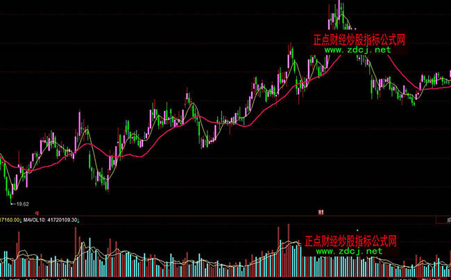 ͬ����Fţ���������ٱPָ��(bi��o)��ʽ