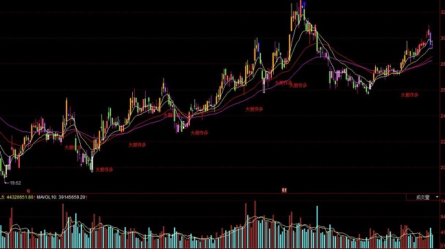 ͬ����������k���������ɼ���ָ��(bi��o)��ʽ