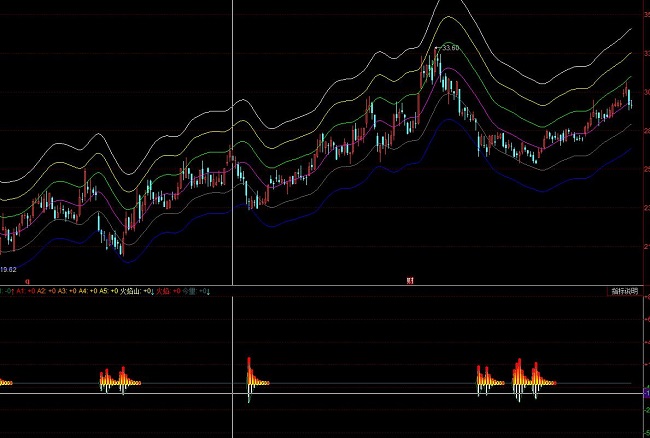 ͬ��혻�ɽ���l(f��)�ײ�����ָ��(bi��o)��ʽ