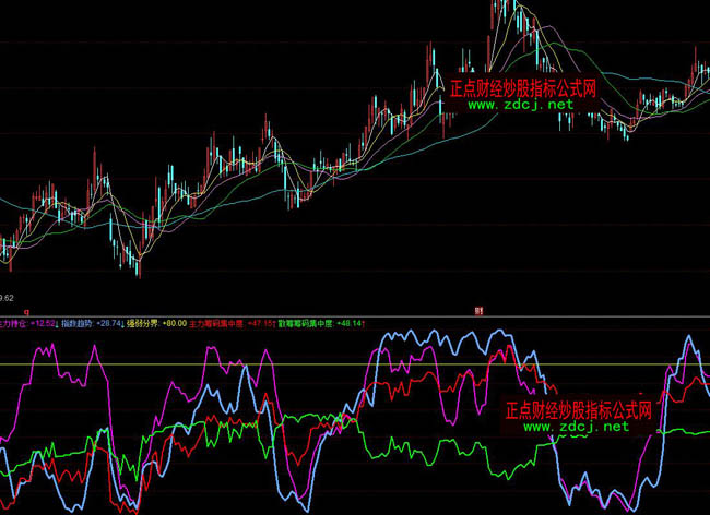 ͬ�������ɢ���I�a����ָ�˹�ʽ