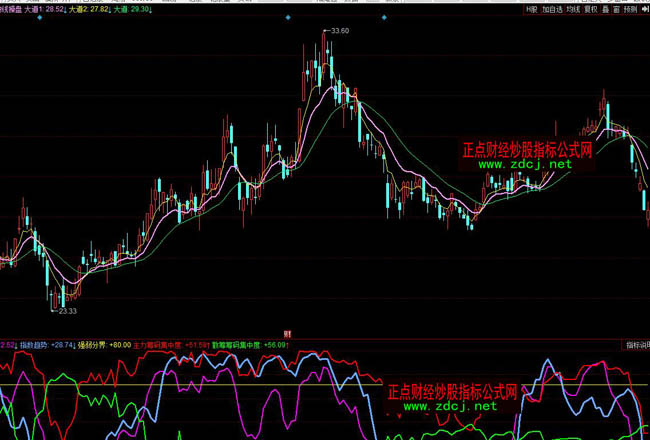 ͬ��혴�����������ٱPָ��(bi��o)��ʽ