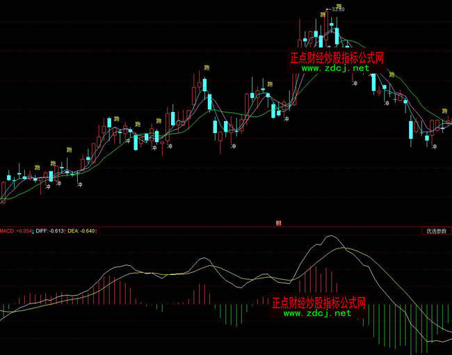 ͬ��혳��̾����ָ��(bi��o)��ʽ