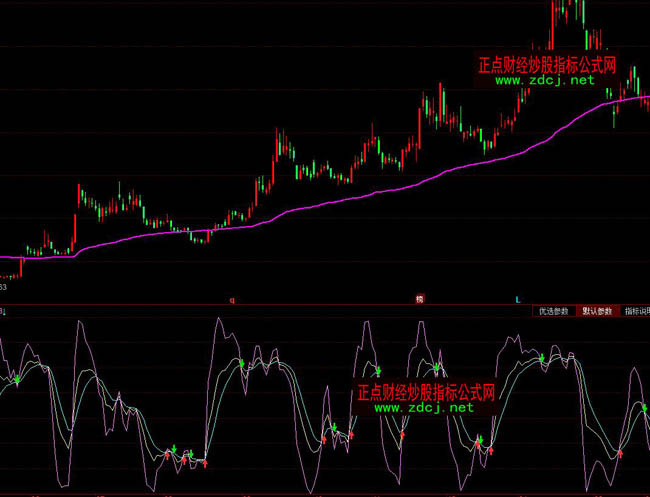 ͬ��혲����������ٱPָ��(bi��o)��ʽ