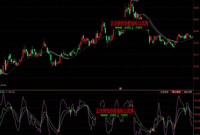 ͬ��혲����ֹɾ��ٱPָ�˹�ʽ